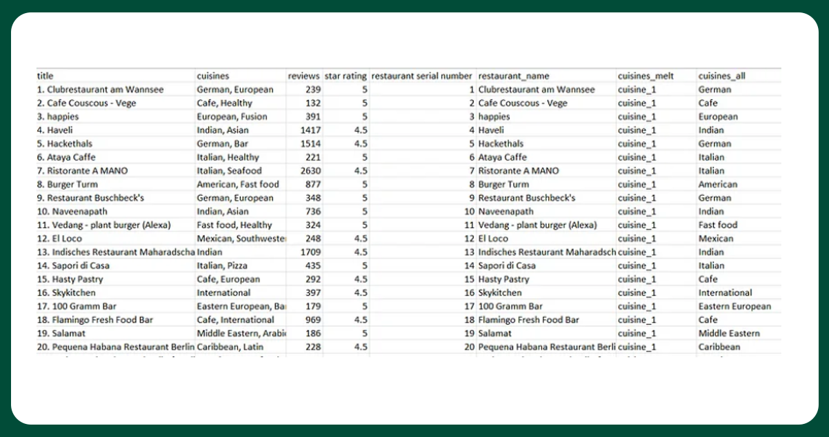 Exploratory-Data-Analysis-2